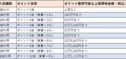 改訂版 悲報 改悪 次回の楽天買い回り お買い物マラソン 日程について 年11月後半編 ブラックフライデーセール攻略法 年収110 化計画
