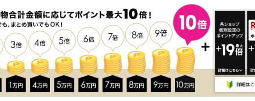 楽天ブラックフライデーセールのポイントルール